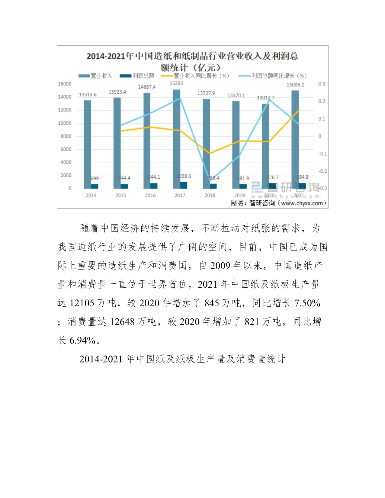 2021年中國造紙行業(yè)經(jīng)營現(xiàn)狀與龍頭企業(yè)對比分析圖——紙及紙制品領(lǐng)域